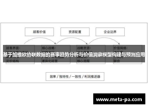 基于加维欧协联数据的赛事趋势分析与价值洞察模型构建与预测应用