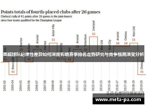 英超球队纪律性差异如何深度影响赛季排名走势研究与竞争格局演变分析