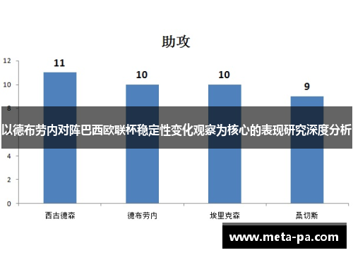 以德布劳内对阵巴西欧联杯稳定性变化观察为核心的表现研究深度分析