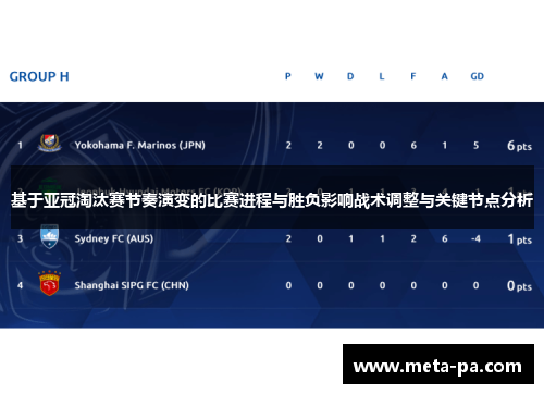 基于亚冠淘汰赛节奏演变的比赛进程与胜负影响战术调整与关键节点分析