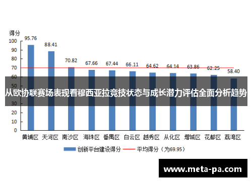 从欧协联赛场表现看穆西亚拉竞技状态与成长潜力评估全面分析趋势