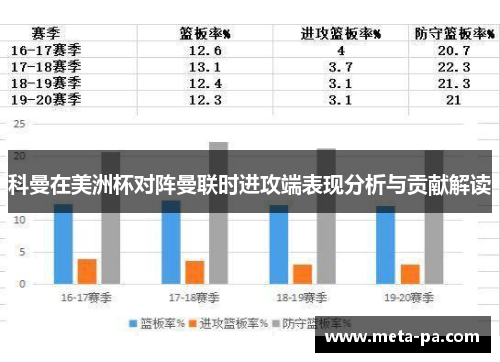 科曼在美洲杯对阵曼联时进攻端表现分析与贡献解读