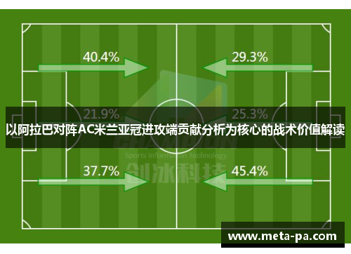以阿拉巴对阵AC米兰亚冠进攻端贡献分析为核心的战术价值解读 以阿拉巴对阵AC米兰亚冠进攻端贡献分析为核心的战术价值解读