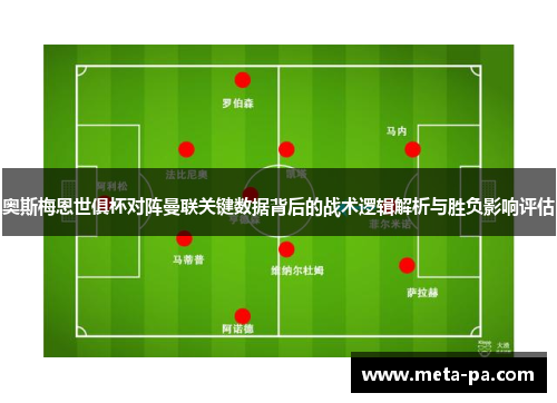 奥斯梅恩世俱杯对阵曼联关键数据背后的战术逻辑解析与胜负影响评估 奥斯梅恩世俱杯对阵曼联关键数据背后的战术逻辑解析与胜负影响评估