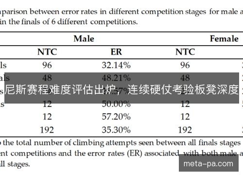 尼斯赛程难度评估出炉，连续硬仗考验板凳深度